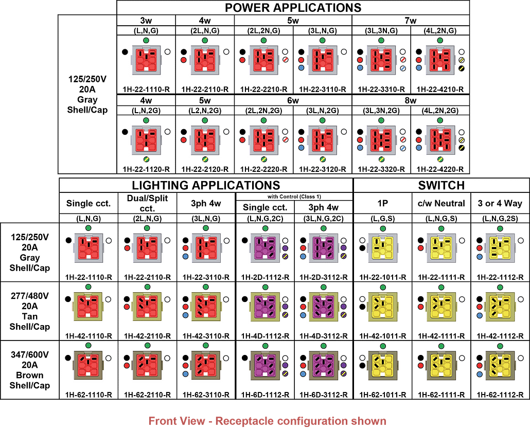 EZ-Wiring Configurations