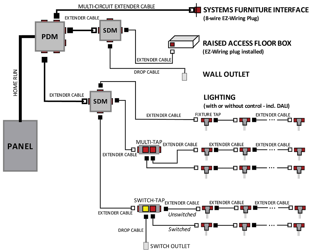 EZ-Wiring Layout