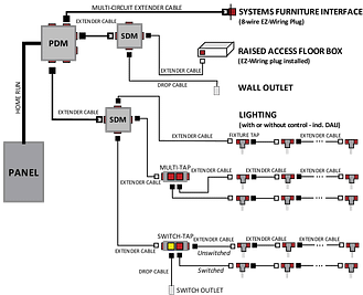 EZ-Wiring Layout