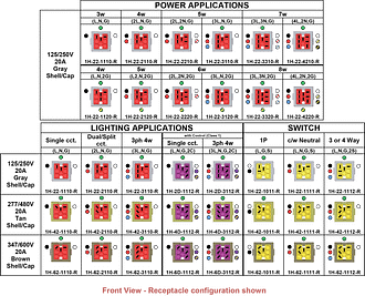 EZ-Wiring Configurations